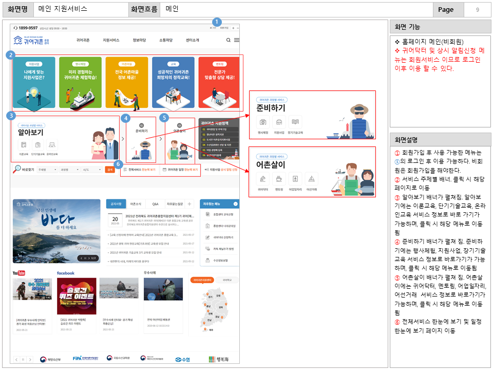 화면명 : 메인 지원서비스
						화면 흐름 : 메인
						화면 기능
						* 홈페이지 메인(비회원)
						* 귀어닥터 및 상시 알림신청 메
						뉴는 회원서비스 이므로 로그인
						이후 이용 할 수 있다.
						화면설명
						① 회원가입 후 사용 가능한 메뉴는
						①의 로그인 후 이용 가능하다. 비회
						원은 회원가입을 해야한다.
						② 서비스 주제별 배너. 클릭 시 해당
						페이지로 이동
						⑤ 알아보기 배너가 펼쳐짐. 알아보
						기에는 이론교육, 단기기술교육, 온라
						인교육 서비스 정보로 바로 가기가
						가능하며, 클릭 시 해당 메뉴로 이동
						④ 준비하기 배너가 펼쳐 짐. 준비하
						기에는 행사체험, 지원사업, 장기기술
						교육 서비스 정보로 바로가기가 가능
						하며, 클릭 시 해당 메뉴로 이동됨
						⑤ 어촌살이 배너가 펼쳐 짐. 어촌살
						이에는 귀어닥터, 멘토링, 어업일자리,
						어선거래 서비스 정보로 바로가기가
						가능하며, 클릭 시 해당 메뉴로 이동
						⑥ 전체서비스 한눈에 보기 및 일정
						한눈에 보기 페이지 이동
