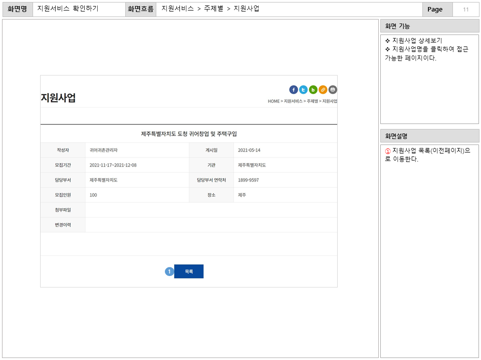 화면명 : 지원서비스 확인하기
						화면흐름 : 지원서비스 > 주제별 > 지원사업
						화면 기능
						* 지원사업 상세보기
						* 지원사업명을 클릭하여 접근
						가능한 페이지이다.
						화면설명
						지원사업 목록(이전페이지)으
						로 이동한다.