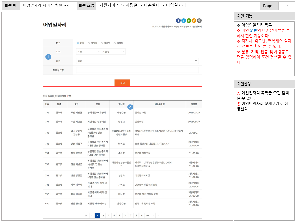 화면명 : 어업일자리 서비스 확인하기
						화면흐름 : 지원서비스 > 과정별 > 어촌살이 > 어업일자리
						화면 기능
						* 어업인일자리 목록
						* 메인 ⑤번의 어촌살이 탭을 통
						해서 진입 가능하다.
						* 지자체, 워크넷, 행복해의 일자
						리 정보를 확인 할 수 있다.
						* 분류, 지역, 업종 및 채용공고
						명을 입력하여 조건 검색할 수 있
						다.
						화면설명
						① 어업일자리 목록을 조건 검색할 수 있다.
						② 어업인일자리 상세보기로 이동한다.