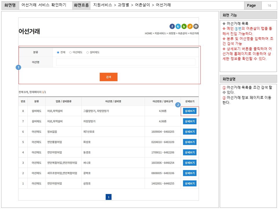 화면명 : 어선거래 서비스 확인하기
						화면흐름 : 지원서비스 > 과정별 > 어촌살이 > 어선거래
						화면 기능
						* 어선거래 목록
						* 메인 ⑤번의 어촌살이 탭을 통
						해서 진입 가능하다.
						* 분류 및 어선명을 입력하여 조
						건 검색 가능
						* 상세보기 버튼을 클릭하여 어
						선거래 홈페이지로 이동하여 상
						세한 정보를 확인할 수 있다.
						화면설명
						① 어선거래 목록을 조건 검색 할 수 있다.
						② 어선거래 정보 페이지로 이동한다.