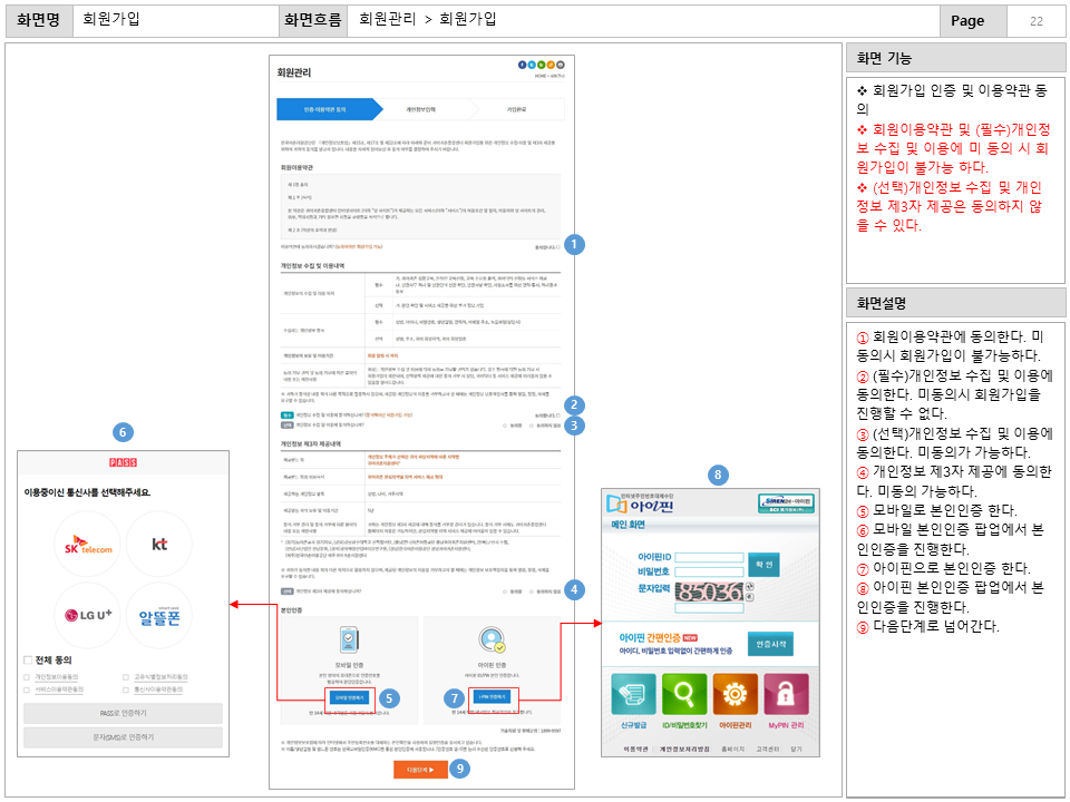화면명 : 회원가입
						화면흐름 : 회원관리 > 회원가입
						화면기능
						* 회원가입 인증 및 이용약관 동의
						* 회원이용약관 및 (필수)개인정
						보 수집 및 이용에 미 동의 시 회
						원가입이 불가능 하다.
						람 (선택)개인정보 수집 및 개인
						정보 제3자 제공은 동의하지 않
						을 수 있다.
						화면설명
						① 회원이용약관에 동의한다. 미동의시 회원가입이 불가능하다.
						② (필수)개인정보 수집 및 이용에
						동의한다. 미동의시 회원가입을진행할 수 없다.
						③ (선택)개인정보 수집 및 이용에
						동의한다. 미동의가 가능하다.
						④ 개인정보 제3자 제공에 동의한다. 미동의 가능하다.
						⑤ 모바일로 본인인증 한다.
						⑥ 모바일 본인인증 팝업에서 본인인증을 진행한다.
						⑦ 아이핀으로 본인인증 한다.
						아이핀 본인인증 팝업에서 본인인증을 진행한다.
						⑨ 다음단계로 넘어간다.