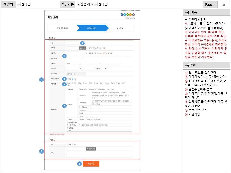 화면명 : 회원가입
						화면흐름 : 회원관리 > 회원가입
						화면 기능
						* 회원정보 입력
						* *표시는 필수 입력 사항이다.
						(미입력시 가입이 불가능하다)
						* 아이디를 입력 후 중복 확인
						버튼을 클릭하여 중복 여부 확인
						많은 비밀번호는 영문, 숫자, 특수기
						호를 섞어서 9~16자로 입력한다.
						* 알림 수신 거부시 희망지역 및
						희망 업종에 맞는 추천서비스 및
						알림 수신이 거부된다.
						화면설명
						① 필수 정보를 입력한다.
						② 아이디 입력 후 중복확인한다.
						비밀번호 및 비밀번호 확인 항
						목을 동일하게 입력한다.
						④ 알림수신여부 선택
						⑤ 희망 지역을 선택한다. 다중 선택이 가능함
						⑥ 희망 업종을 선택한다. 다중 선택이 가능함
						⑦ 선택 정보 입력
						⑧ 회원가입