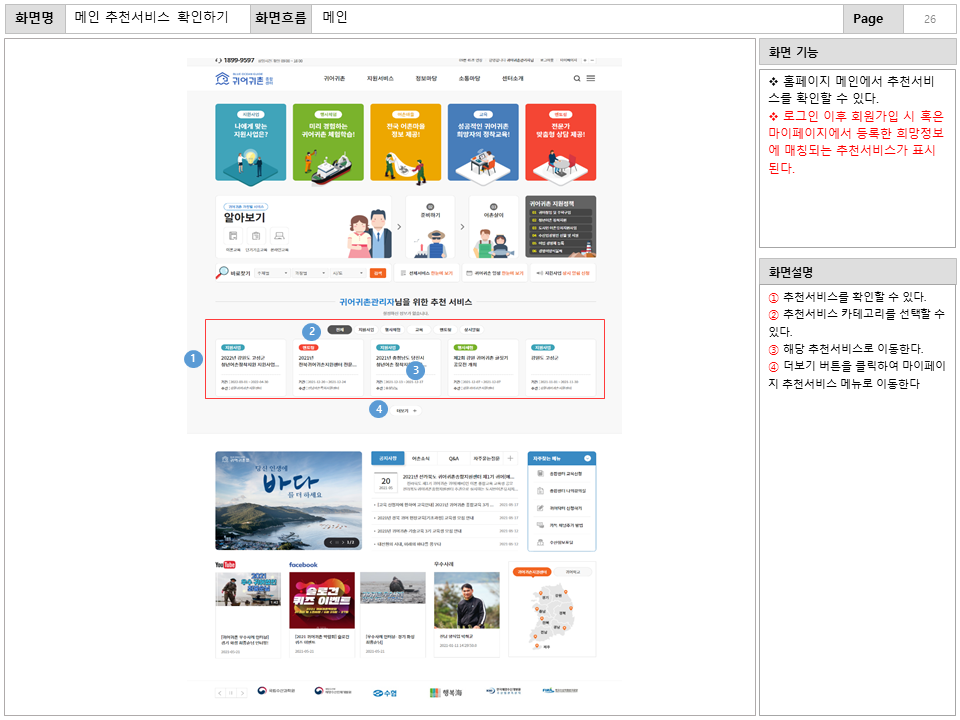 화면명 : 메인 추천서비스 확인하기
						화면흐름 : 메인
						화면 기능
						* 홈페이지 메인에서 추천서비
						스를 확인할 수 있다.
						* 로그인 이후 회원가입 시 혹은
						마이페이지에서 등록한 희망정보
						에 매칭되는 추천서비스가 표시 된다.
						화면설명
						① 추천서비스를 확인할 수 있다.
						② 추천서비스 카테고리를 선택할 수 있다.
						③ 해당 추천서비스로 이동한다.
						④ 더보기 버튼을 클릭하여 마이페이
						지 추천서비스 메뉴로 이동한다.