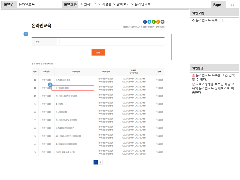 화면명 : 온라인교육
						화면흐름 : 지원서비스 > 과정별 > 알아보기 > 온라인교육
						화면 기능
						* 온라인교육 목록이다.
						화면설명
						① 온라인교육 목록을 조건 검색 할 수 있다.
						② 교육과정명을 누르면 해당 교육의 온라인교육 상세보기로 이동한다.