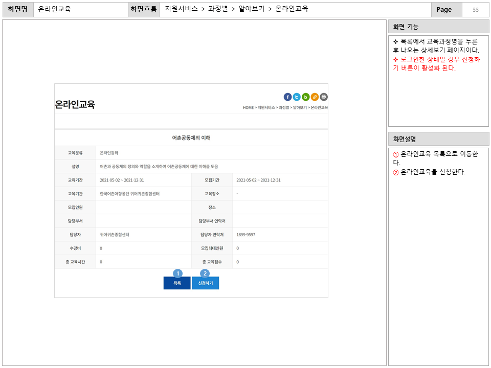 화면명 : 온라인교육
						화면흐름 : 지원서비스 > 과정별 > 알아보기 > 온라인교육
						화면기능
						* 목록에서 교육과정명을 누른 후 나오는 상세보기 페이지이다.
						* 로그인한 상태일 경우 신청하기 버튼이 활성화 된다.
						화면설명
						① 온라인교육 목록으로 이동한다.
						② 온라인교육을 신청한다.