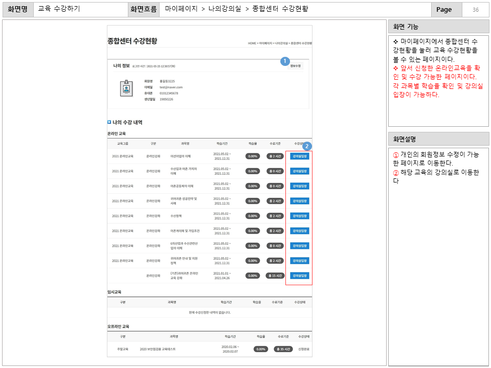 화면명 : 교육 수강하기
						화면흐름 : 마이페이지 > 나의강의실 > 종합센터 수강현황
						화면 기능
						* 마이페이지에서 종합센터 수강현황을 눌러 교육 수강현황을
						볼 수 있는 페이지이다.
						* 앞서 신청한 온라인교육을 확인 및 수강 가능한 페이지이다.
						각 과목별 학습률 확인 및 강의실 입장이 가능하다.
						화면설명
						① 개인의 회원정보 수정이 가능한 페이지로 이동한다.
						② 해당 교육의 강의실로 이동한다