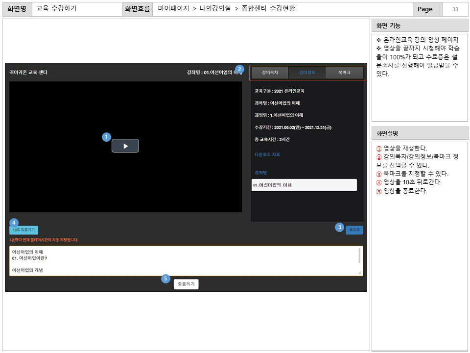 화면명 : 교육 수강하기
						화면흐름 : 마이페이지 > 나의강의실 > 종합센터 수강현황
						화면 기능
						* 온라인교육 강의 영상 페이지
						* 영상을 끝까지 시청해야 학습률이 100%가 되고 수료증은 
						설문조사를 진행해야 발급받을 수 있다.
						화면설명
						① 영상을 재생한다.
						② 강의목차/강의정보/북마크 정
						보를 선택할 수 있다.
						③ 북마크를 지정할 수 있다.
						④ 영상을 10초 뒤로간다.
						⑤ 영상을 종료한다.