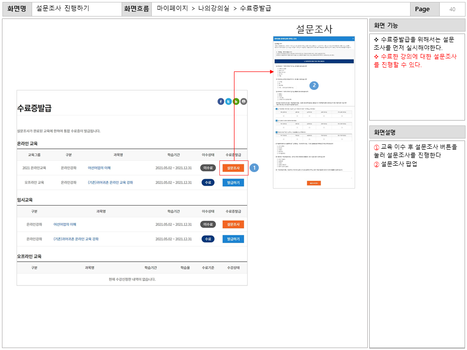 화면명 : 설문조사 진행하기
						화면흐름 : 마이페이지 > 나의강의실 > 수료증발급
						화면기능
						* 수료증발급을 위해서는 설문조사를 먼저 실시해야한다.
						* 수료한 강의에 대한 설문조사를 진행할 수 있다.
						화면설명
						① 교육 이수 후 설문조사 버튼을 눌러 설문조사를 진행한다
						② 설문조사 팝업