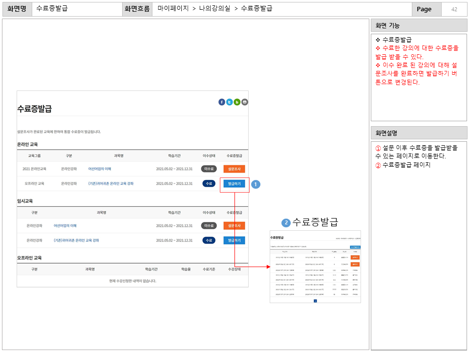 화면명 : 수료증발급
						화면흐름 : 마이페이지 > 나의강의실 > 수료증발급
						화면 기능
						* 수료증발급
						* 수료한 강의에 대한 수료증을 발급 받을 수 있다.
						* 이수 완료 된 강의에 대해 설문조사를 완료하면 발급하기 
						버튼으로 변경된다.
						화면설명
						① 설문 이후 수료증을 발급받을
						수 있는 페이지로 이동한다.
						② 수료증발급 페이지