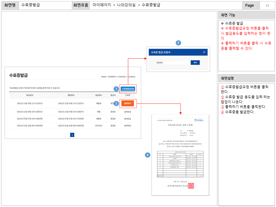화면명 : 수료증발급
						화면흐름 : 마이페이지 > 나의강의실 > 수료증발급
						화면 기능
						* 수료증 발급
						* 수료증발급요청 버튼을 클릭
						시 발급용도를 입력하는 창이 뜬다.
						* 출력하기 버튼을 클릭 시 수료증을 출력할 수 있다.
						화면설명
						① 수료증발급요청 버튼을 클릭한다.
						② 수료증 발급 용도를 입력 하는 팝업이 나온다.
						③ 출력하기 버튼을 클릭한다.
						④ 수료증을 발급한다.