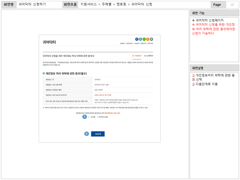 화면명 : 귀어닥터 신청하기
						화면흐름 : 지원서비스 > 주제별 > 멘토링 > 귀어닥터 신청
						화면 기능
						* 귀어닥터 신청페이지
						* 귀어닥터 신청을 위한 개인정보 처리 위탁에 관한 동의해야만 신청이 가능하다.
						화면설명
						① 개인정보처리 위탁에 관한 동의 선택
						② 다음단계로 이동